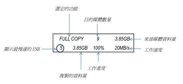 拷貝機(jī)示意圖