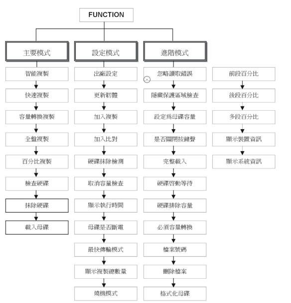 便攜式硬盤(pán)拷貝機(jī)功能介紹