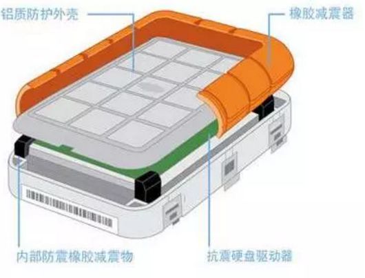 誰說移動儲存設(shè)備讀寫性能和數(shù)據(jù)安全無法兼得